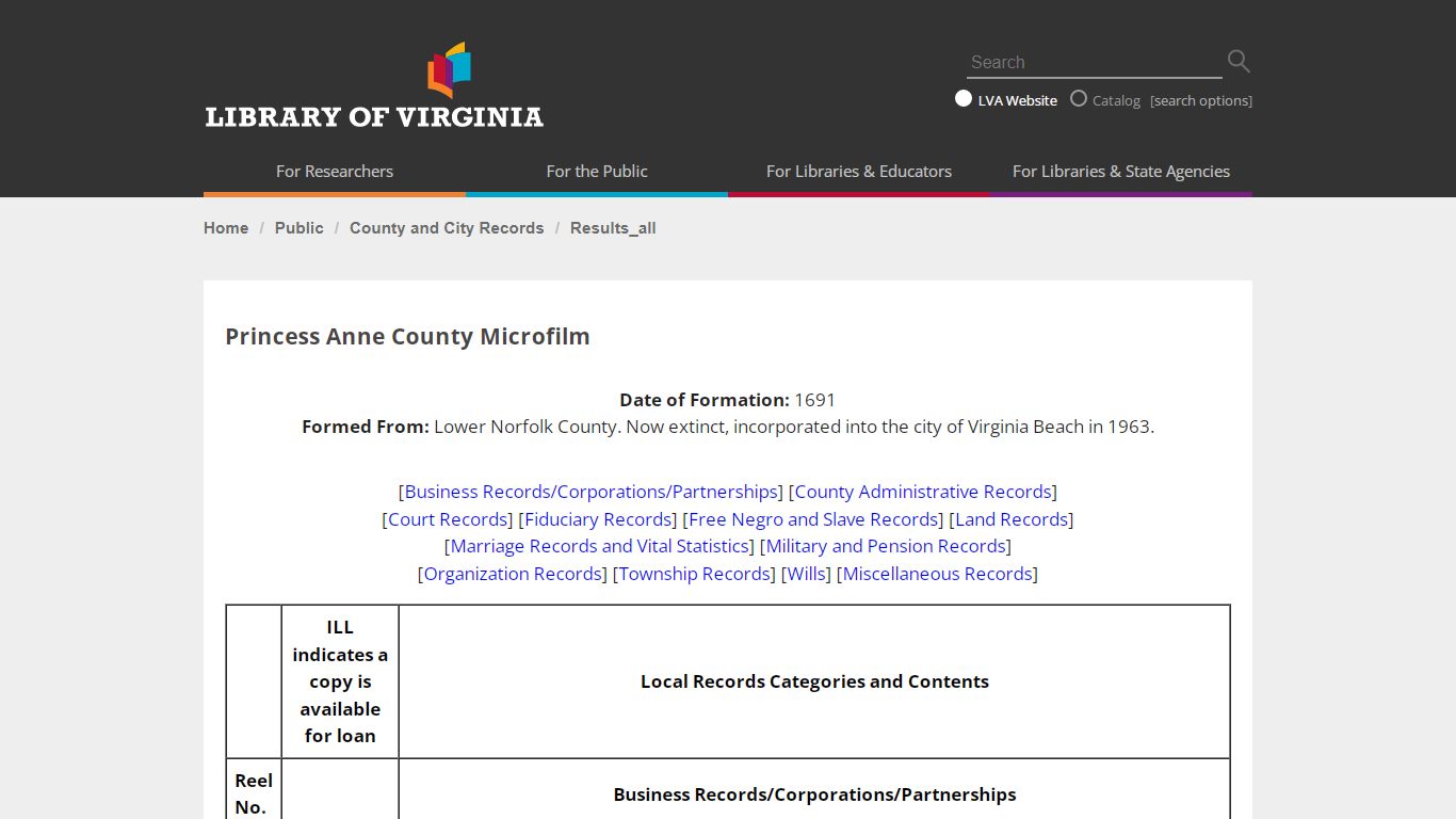 County Microfilm Results : Princess Anne County - Library of Virginia